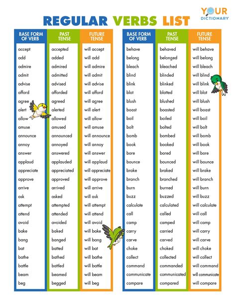 Regular And Irregular Verbs List Regular And Irregular Verbs Verbs