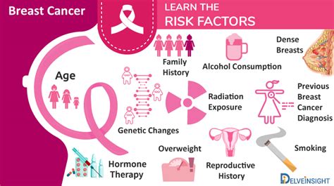 Breast Cancer Symptoms Risk Factors And Treatment