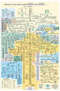 Adam And Family Tree Chart The Bible Bible Scripture Study