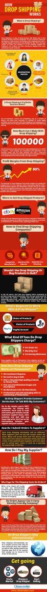 How Drop Shipping Works The Ultimate Infographic Guide Chinavasion