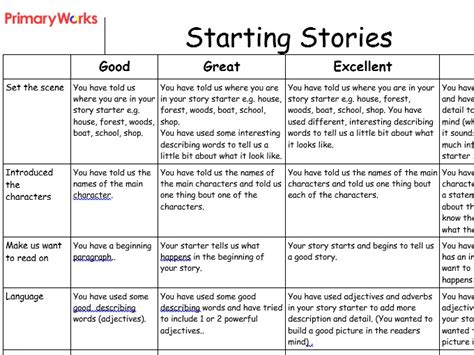 Download Story Rubric Ks2 Writing Assessment Rubric Primary Children