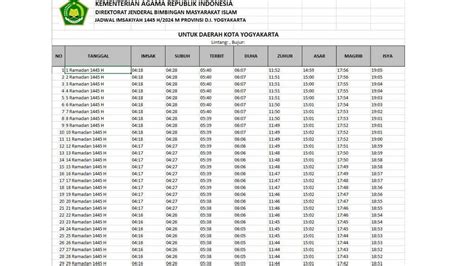 Jadwal Imsakiyah Puasa Ramadhan 2024 1445 H Di Yogyakarta Selama