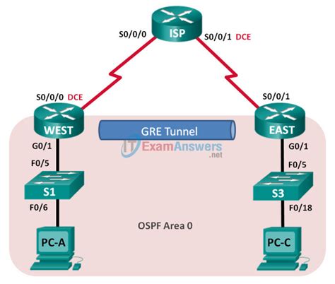 Lab Configuring A Point To Point Gre Vpn Tunnel Answers