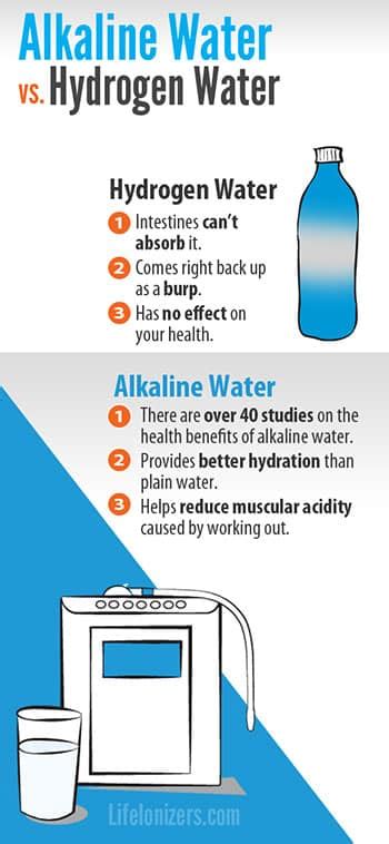 Hydrogen Alkaline Water Artofit