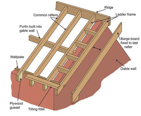 Roof Barge Board And Faqs Frequently Asked Questions