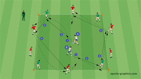 Passing Drill For Warm Up Soccer Coaches