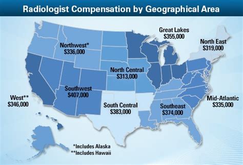 We used that data to compare the average annual salaries associated with 11 occupations for medical doctors. How Much Does a Radiologist Make? | New Health Advisor