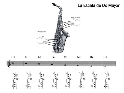 Descubra a melhor forma de comprar online. notas de saxofón alto - Buscar con Google | Saxofón ...