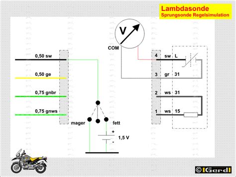 Habe mal eine frage zwecks der prüfung meiner lambdasonden. 4V0 Lambda-Regelung prüfen