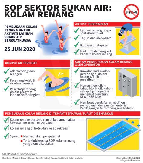 Sebutkan Hal Hal Yang Tidak Boleh Dilakukan Di Kolam Renang Geena And