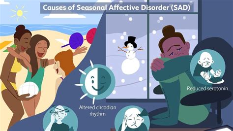 Understanding And Managing Seasonal Affective Disorder