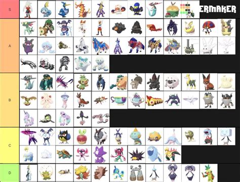 All New Sword And Shield Pokemon Tier List Pokémon Sword And Shield