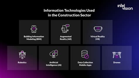 Information Technology in Construction Industry - Intelvision