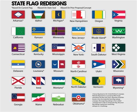 34 State Flag Redesigns Flags Not Listed Were Considered Satisfactory