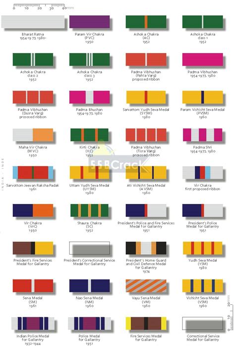 Ever Observed Colorful Ribbons On Soldiers Uniform Heres What They