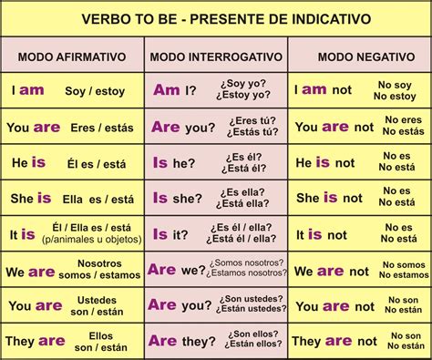 Blog Ingles I Verbo To Be
