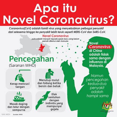 Dapatkan informasi terbaru yang tepercaya dari. Tanda-tanda Coronavirus (Covid-19), punca dan cara ...