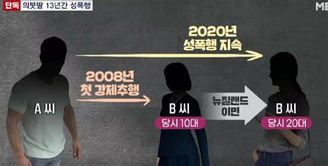 의붓딸 13년간 수천번 성폭행한 계부 남성 구속되었다 신상 공개 사건 정리 계부 성폭행 의붓아버지 성폭행 의붓 딸