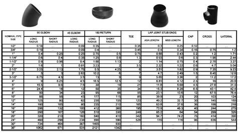 Asme B169 Fittings Wrought Buttwelding Fitting Weight And Dimensions