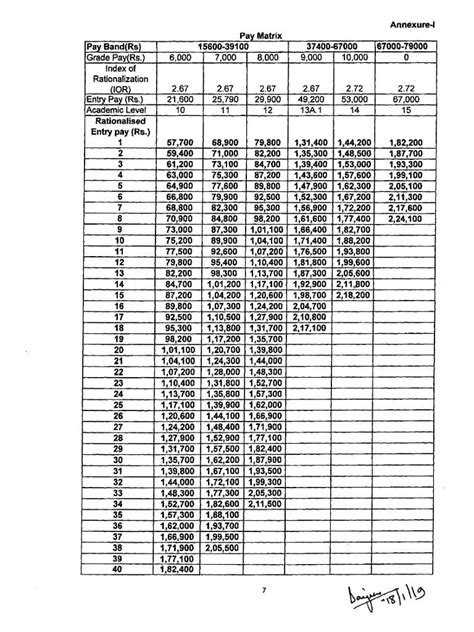 Th Cpc Pay Matrix Revision Of Pay Of Teachers And Other Academic Staff