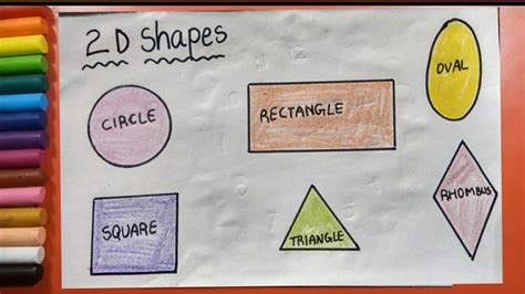 Shapes Easy Drawing 2d Shapes Plane Shapes Drawing Plane Shapes