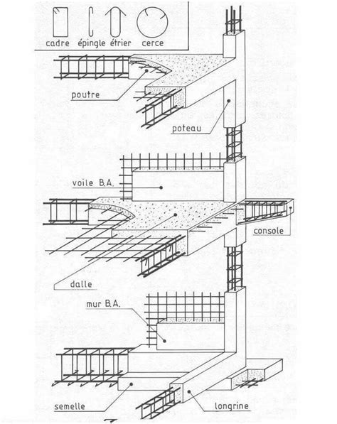 Civil Engineering Drawing Symbols And Their Meanings At Paintingvalley