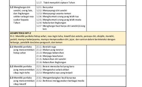 Download Modul Ajar Paud Tk Ra Kurikulum Merdeka Dokumen Paud Theme