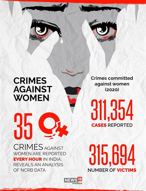 International Day For The Elimination Of Violence Against Women A Look At Crimes Against Women