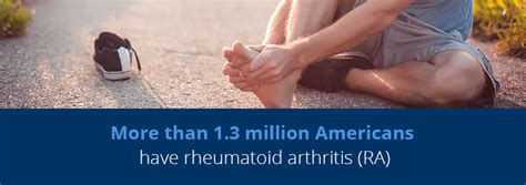 Common Types Of Arthritis Explained Orthobethesda