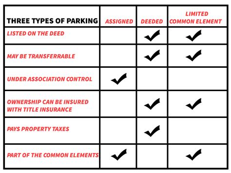 Ways To Hold Title To Parking In Chicago Condominiums Chicago Real