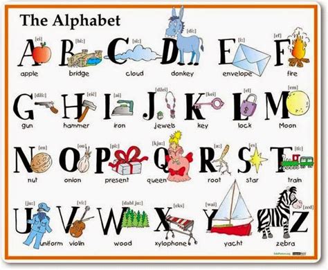 Teaching Esl To Preschoolers Teaching The Alphabet