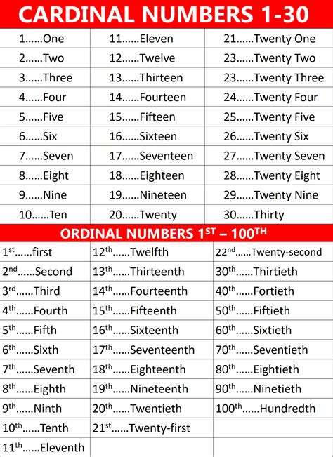 Cardinal Numbers 1 30 Ordinal Numbers 1st 100th