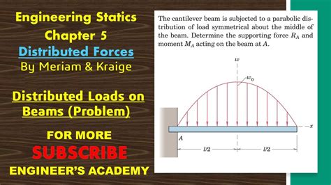 Determine Supporting Force Ra And Moment Ma For The Beam Distributed