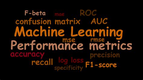 Performance Metrics In Machine Learning Classification Model AI PROJECTS