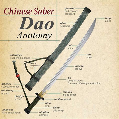 Chinese Sword Classify