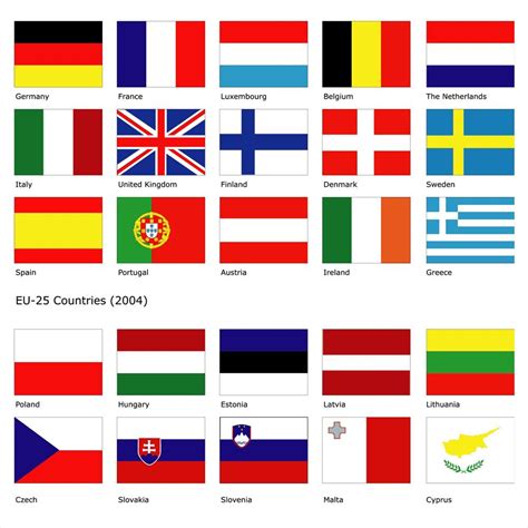 Bandeiras Dos Paises Em Ingles Sololearn