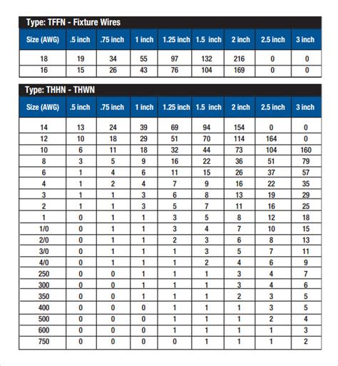 Free 6 Sample Conduit Fill Chart Templates In Excel Pdf