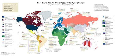 Trade Blocks With Most Gold Medals At The Olympic Games Eu Vs Usmca