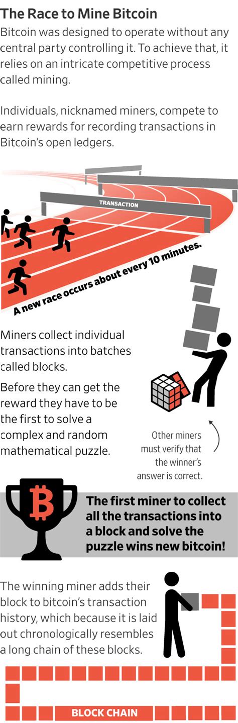 Some of the bitcoins in circulation are believed to be lost forever or unspendable, for example because of lost passwords, wrong output addresses or mistakes in the output scripts. Let Me Tell You Some More About Bitcoin—Hello? Hello? - WSJ