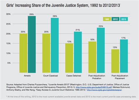 girls are the fastest growing group in the juvenile justice system mother jones