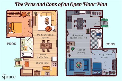Open Floor Plan History Pros And Cons