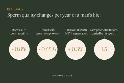 Is There An Age Limit On Male Fertility Legacy