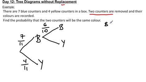 Tree Diagrams Without Replacement Youtube