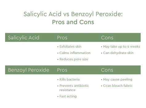 Diegorochadesigns Is Salicylic Acid Better Than Benzoyl Peroxide For Acne