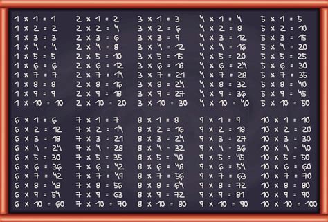 Blackboard Multiplication Tables Stock Illustration Download Image