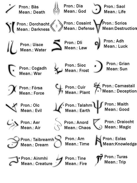 Zibu Symbols Symbols And Meanings Small Symbol Tattoos Symbols And