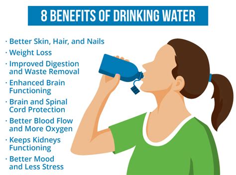 What Are The Health Benefits Of Drinking Filtered Water Cohaitungchi