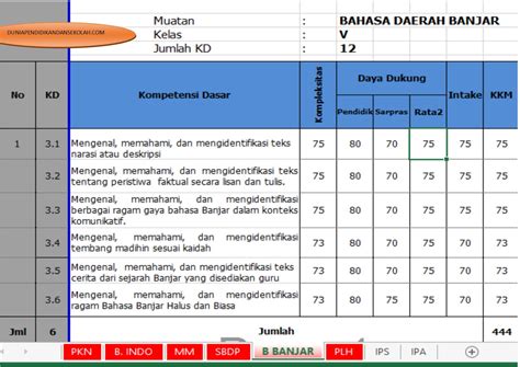 Contoh Rpp Ips Sd Kurikulum 2013 Dunia Sosial