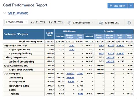 How To Use Timesheet Reports For Superior Project Results