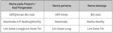 Silahkan check harga di web airasia di www.airasia.com. Panduan Isi Nama Penumpang Dengan Betul Bila Tempah Tiket ...